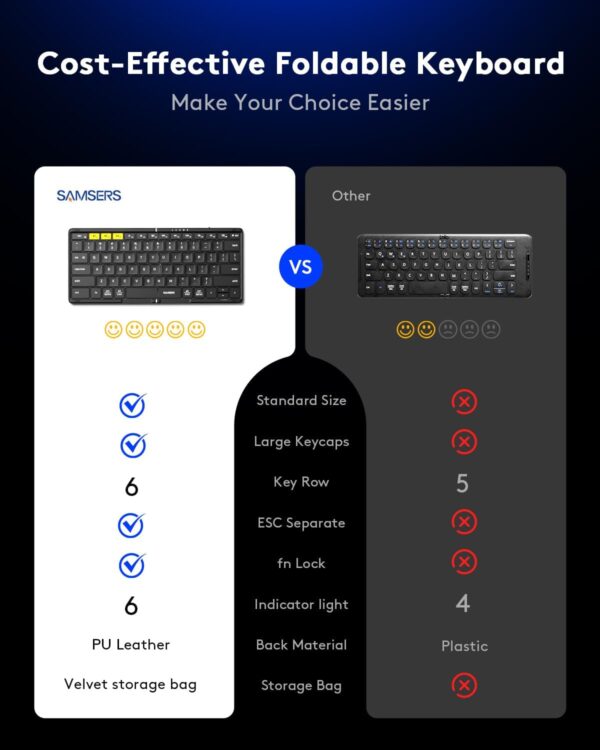 Samsers Full-Size Foldable Bluetooth Keyboard, KF08S Wireless Folding Keyboards with PU Leather Cover, Portable Travel for iPhone iPad Smartphone Tablet Laptop, Android Windows Mac OS, Black - Image 7