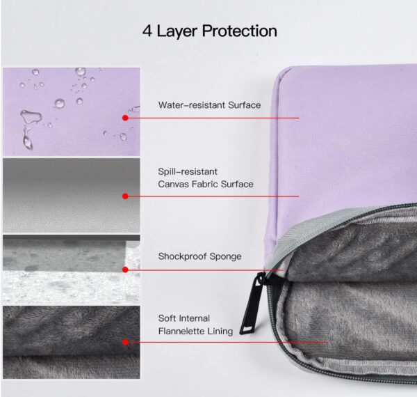 6.8 Inch Tablet Sleeve for Amazon Fire HD 7, Amazon Kindle Paperwhite 6.8"/ Kindle 6 11th 2022, Kobo Clara 2E e-Reader 6" Sleeve Bag, Purple - Image 6