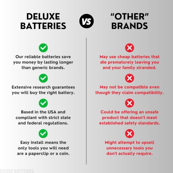 Key Fob Replacement Batteries for Nissan (Rogue Altima Sentra Versa Pathfinder Murano Maxima Kicks Titan Frontier Infiniti Armada Leaf Juke Quest) Smart Remote (Pack of 2) (Check Fitment Guide) - Image 5