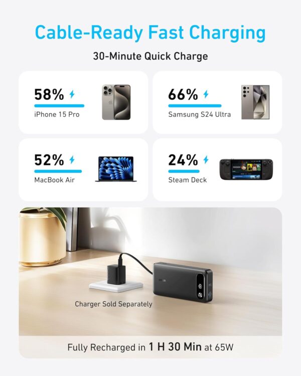 Anker Power Bank, 20,000mAh Travel Essential Portable Charger with Built-In USB-C Cable, 3-Port 87W Max Fast Charging Battery Pack, for MacBook, iPhone 16/15 Series, Samsung, Switch, and More - Image 3