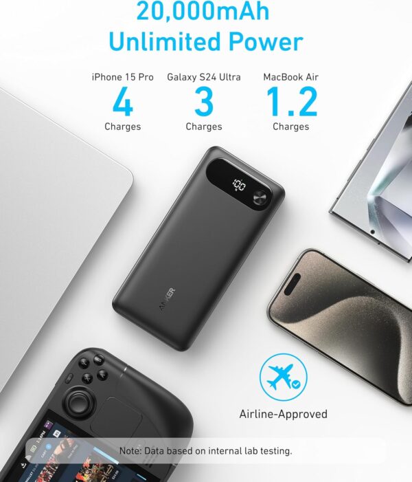Anker Power Bank, 20,000mAh Travel Essential Portable Charger with Built-In USB-C Cable, 3-Port 87W Max Fast Charging Battery Pack, for MacBook, iPhone 16/15 Series, Samsung, Switch, and More - Image 4