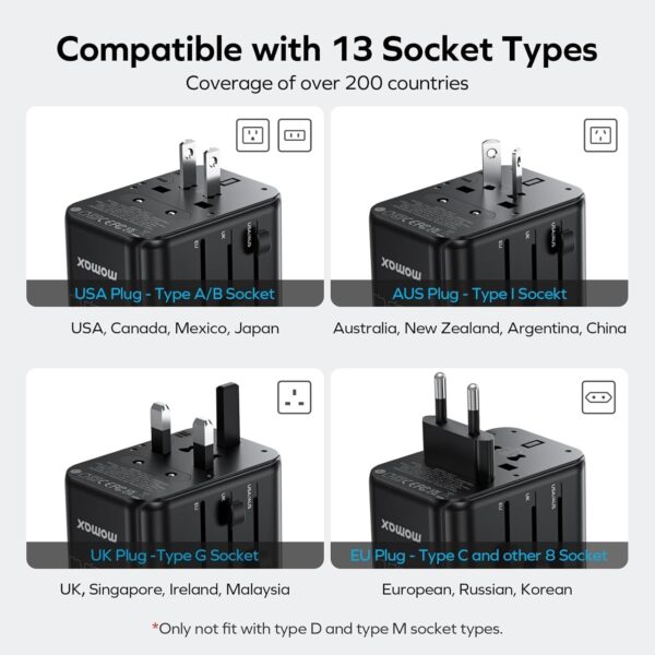 MOMAX Universal Travel Adapter, 170W GaN International Power Adapter, 2 USB-C 2 USB-A, Worldwide Travel Plug Adapter, International Power Adapter for Most Europe, USA, Japan, Australia (Type C/A/G/I) - Image 5