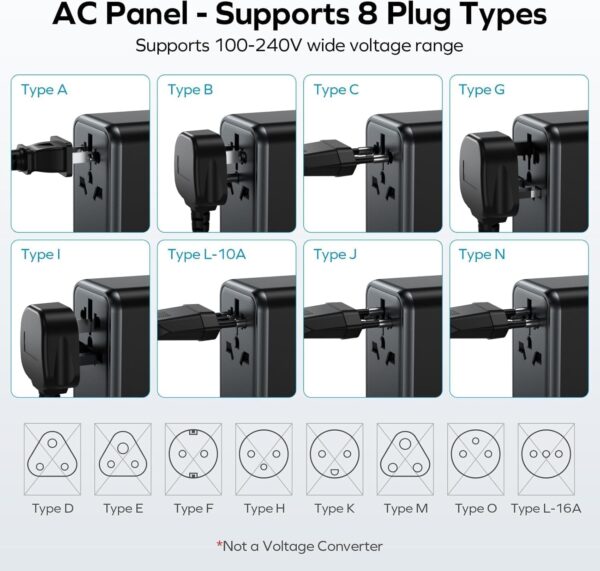MOMAX Universal Travel Adapter, 170W GaN International Power Adapter, 2 USB-C 2 USB-A, Worldwide Travel Plug Adapter, International Power Adapter for Most Europe, USA, Japan, Australia (Type C/A/G/I) - Image 7