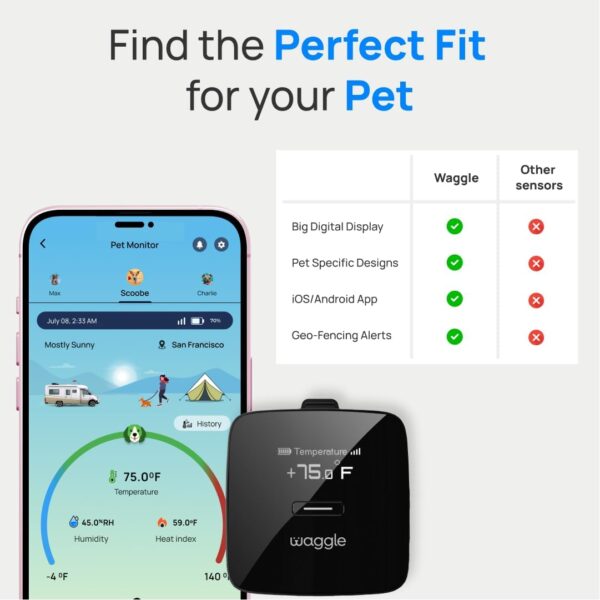 Waggle RV/Pet Safety Temperature Monitor - PRO (GPS) | 4G LTE, Instant Power Outage/Temp/Humidity Alerts | GPS & Geofencing for RVers. - Image 3