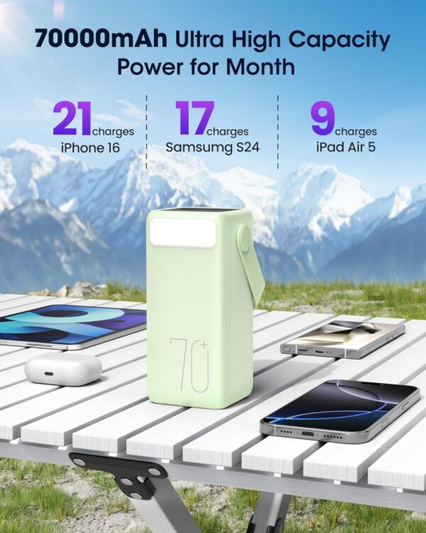 Portable Charger Power Bank 70000mAh, 22.5W Fast Charging USB C Battery Pack, 3 Outputs, LED Display & LED Light, External Huge Capacity Battery Bank for iPhone, Samsung, iPad, Camping, Fishing - Image 2