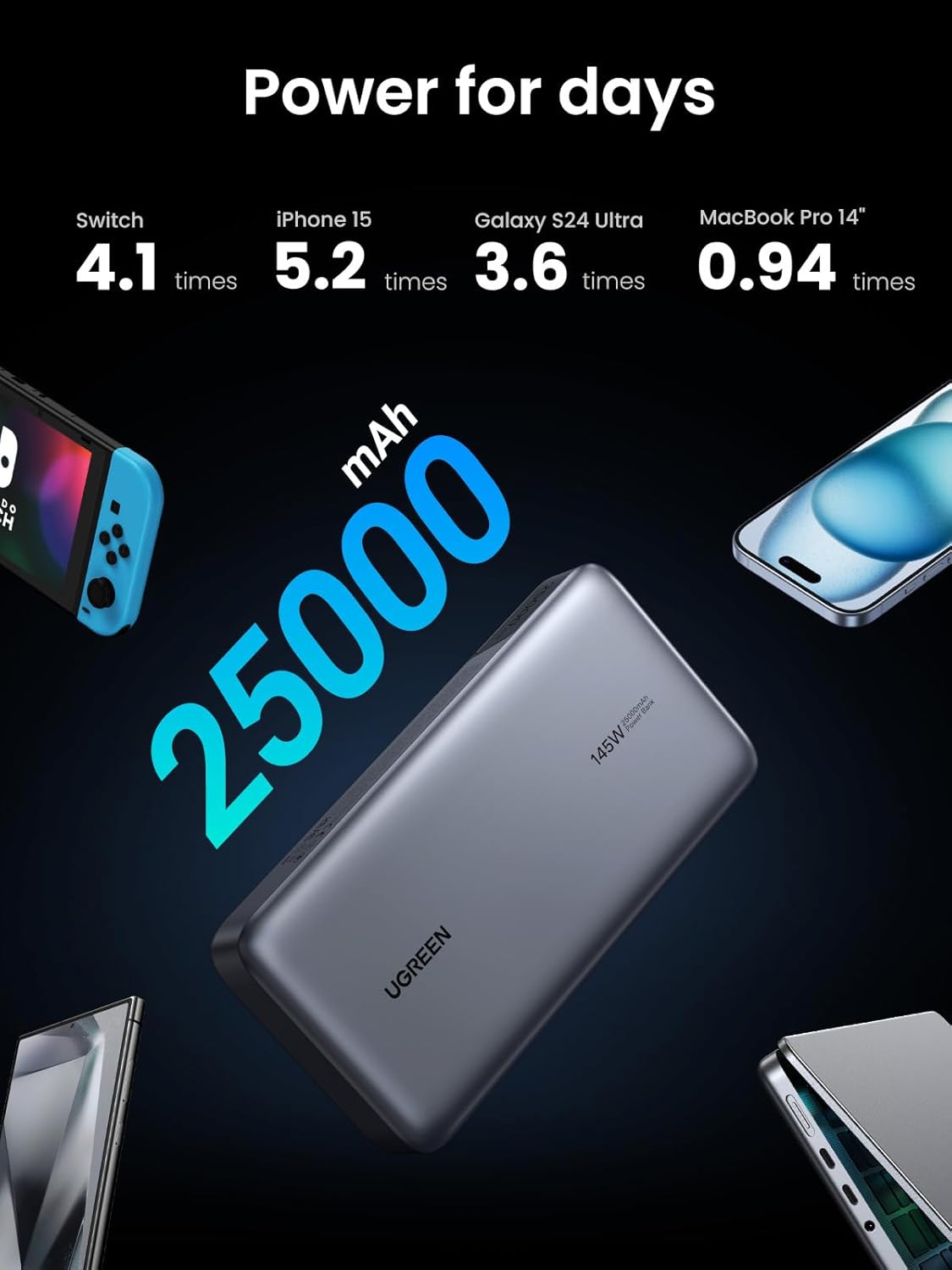 UGREEN Power Bank 25,000mAh 145W Laptop Portable Charger, Nexode 3-Port USB C PD Battery Pack, for MacBook Pro/Air, Dell XPS, iPhone 16/15/14, Galaxy S24, Steam Deck, iPad, and More - Image 2