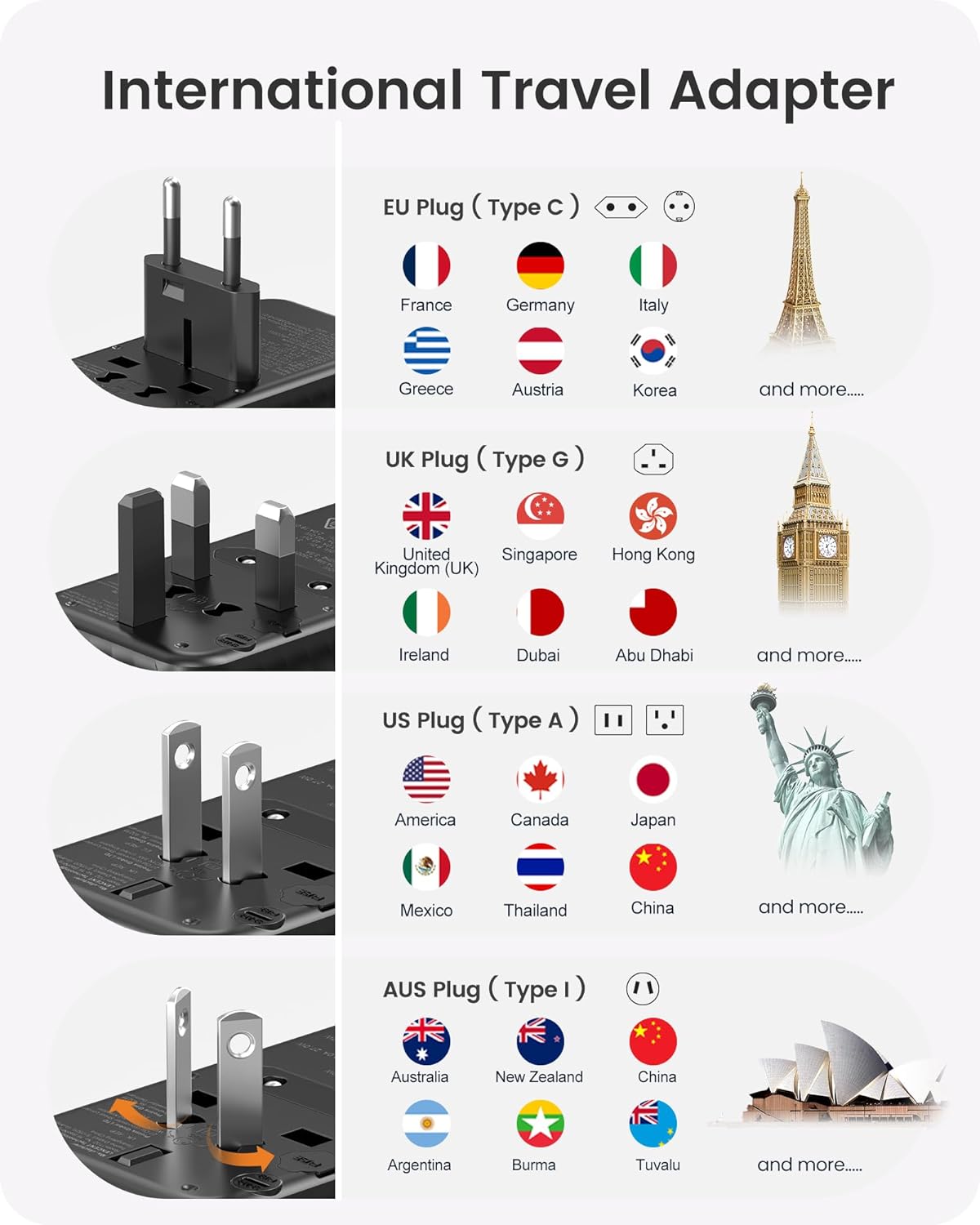 LENCENT Universal Travel Adapter, 100W GaN International Fast Charger with 2 PD3.0 Type C+2 QC USB A, Worldwide Power Adaptor for Phones,Laptops, All in One Travel Essentials for EU/USA/UK/AU, Black - Image 3
