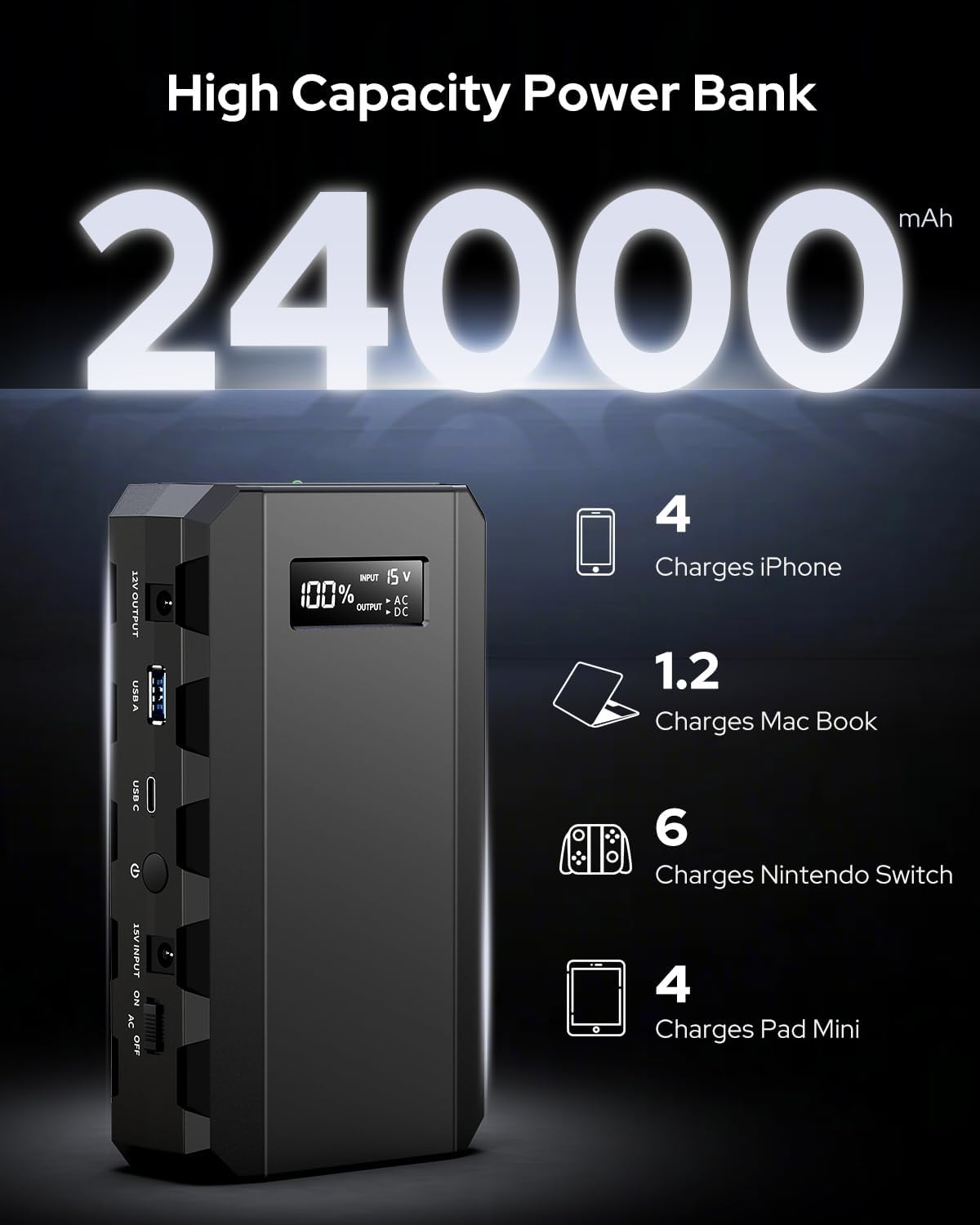 Apowking Power Bank with AC Outlet, 65W Portable Laptop Battery Bank Fast Charging, 88.8Wh 24000mah Power Station for Outdoor Camping PowerBank Travel Home Power Backup - Image 2