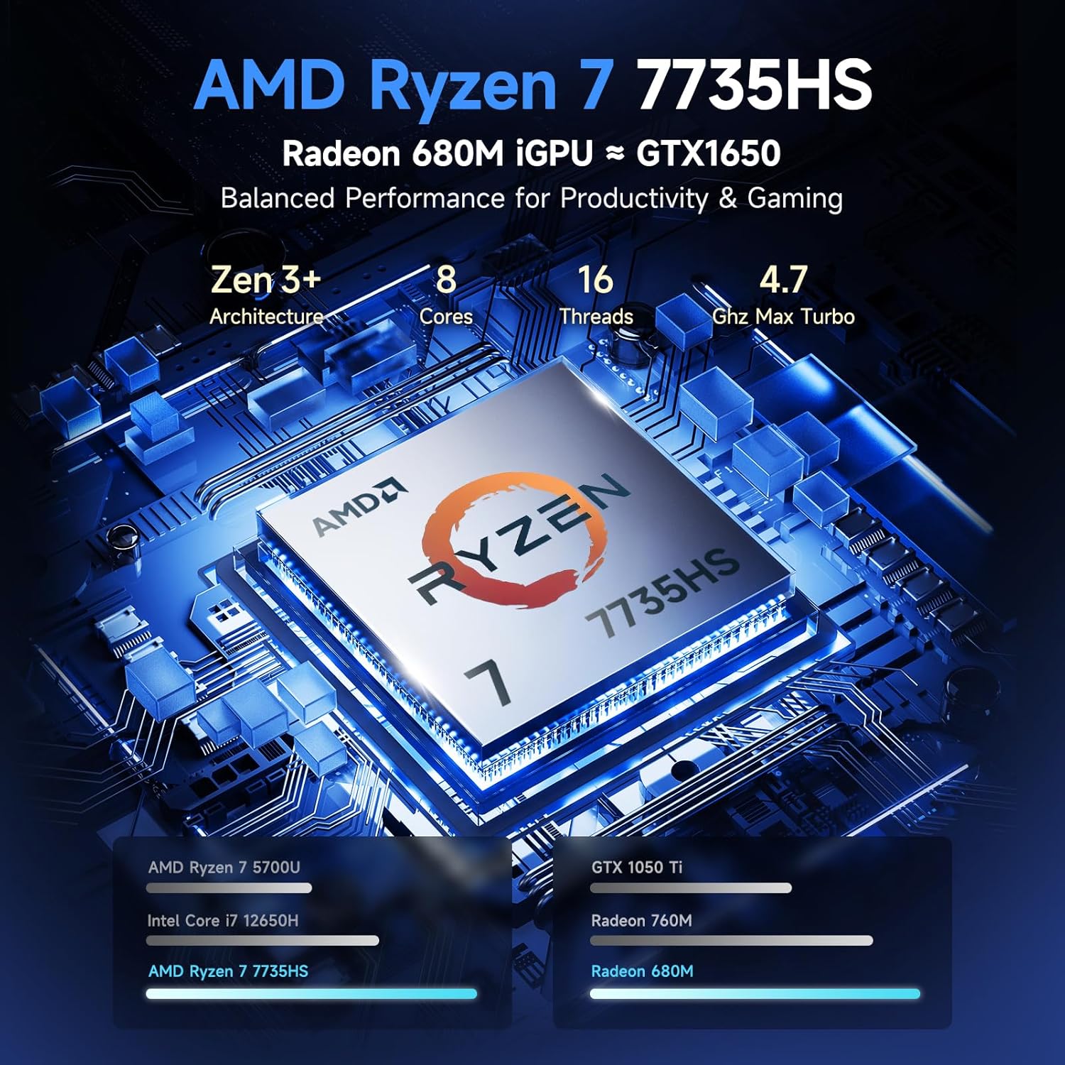 NIMO Gaming Laptop, 15.6" FHD Laptop with AMD R7 7735HS (8 Cores, Up to 4.75GHz), 16GB DDR5 256GB SSD Laptop for Business & Student, Radeon 680M, 100W Type-C, 180° Viewing, Backlit KB, Dual Fans - Image 2